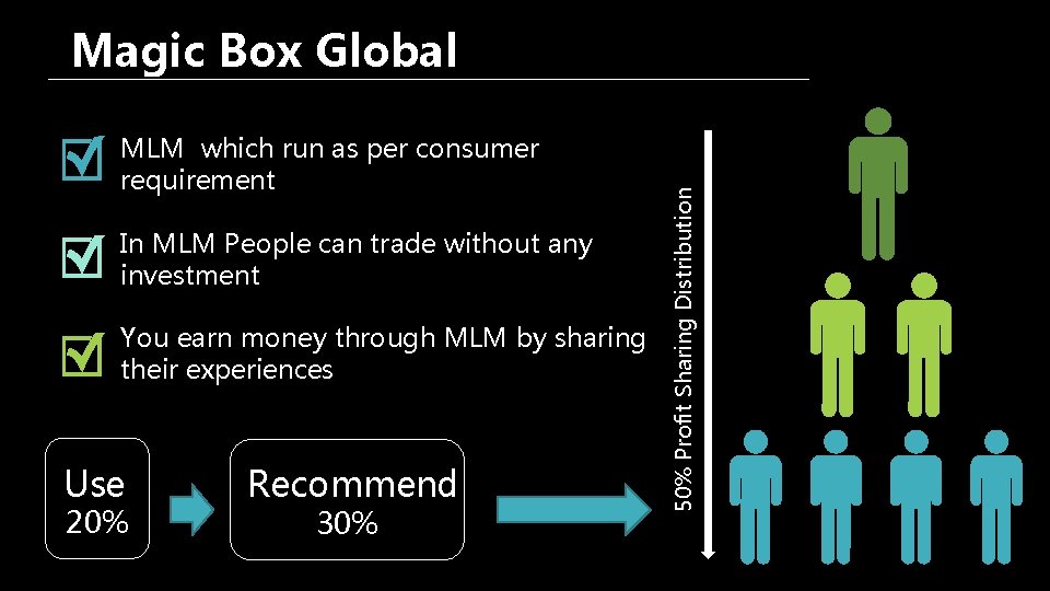 MLM which run as per consumer requirement In MLM People can trade without any