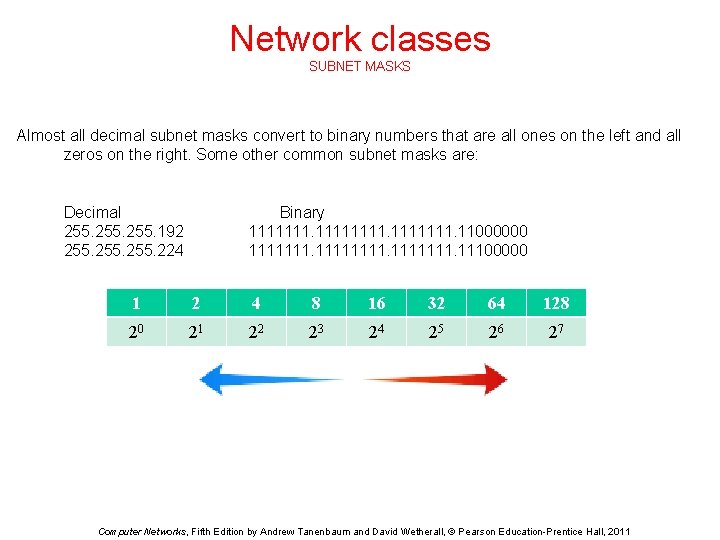 Network classes SUBNET MASKS Almost all decimal subnet masks convert to binary numbers that Network classes SUBNET MASKS Almost all decimal subnet masks convert to binary numbers that