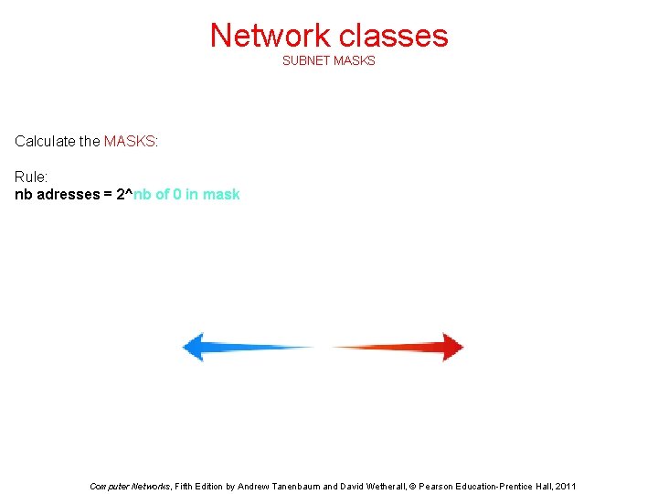 Network classes SUBNET MASKS Calculate the MASKS: Rule: nb adresses = 2^nb of 0 Network classes SUBNET MASKS Calculate the MASKS: Rule: nb adresses = 2^nb of 0