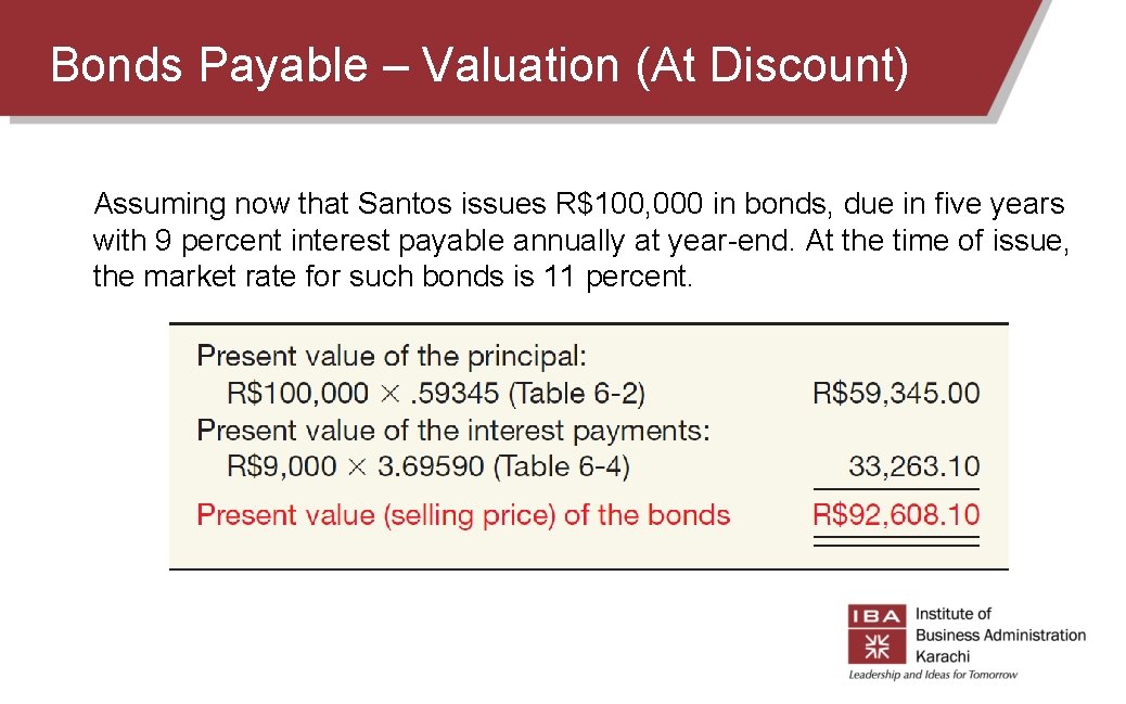 Bonds Payable – Valuation (At Discount) Assuming now that Santos issues R$100, 000 in Bonds Payable – Valuation (At Discount) Assuming now that Santos issues R$100, 000 in
