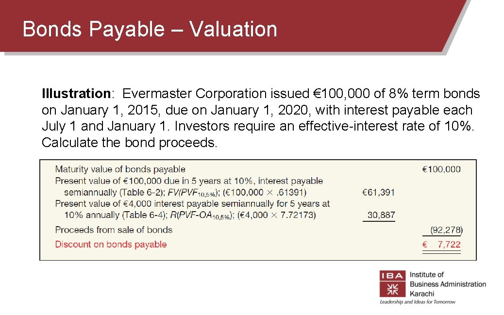 Bonds Payable – Valuation Illustration: Evermaster Corporation issued € 100, 000 of 8% term Bonds Payable – Valuation Illustration: Evermaster Corporation issued € 100, 000 of 8% term