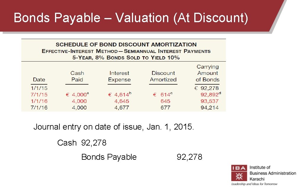 Bonds Payable – Valuation (At Discount) Journal entry on date of issue, Jan. 1, Bonds Payable – Valuation (At Discount) Journal entry on date of issue, Jan. 1,