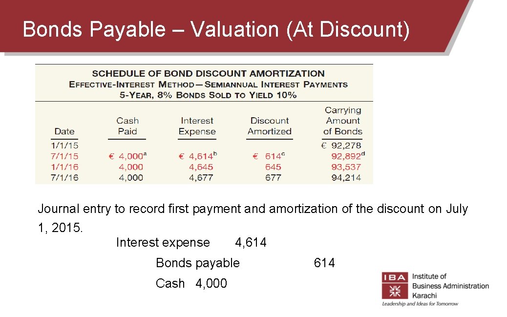 Bonds Payable – Valuation (At Discount) Journal entry to record first payment and amortization Bonds Payable – Valuation (At Discount) Journal entry to record first payment and amortization