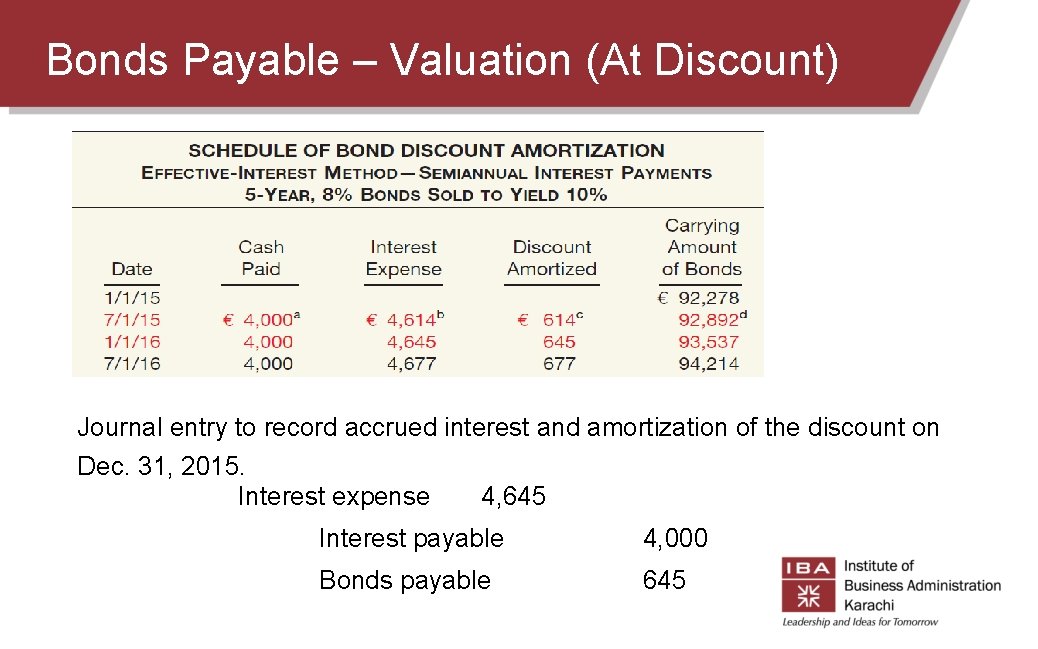 Bonds Payable – Valuation (At Discount) Journal entry to record accrued interest and amortization Bonds Payable – Valuation (At Discount) Journal entry to record accrued interest and amortization