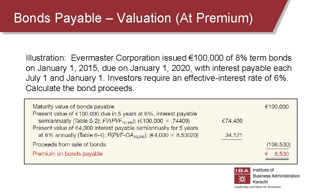 Bonds Payable – Valuation (At Premium) Illustration: Evermaster Corporation issued € 100, 000 of Bonds Payable – Valuation (At Premium) Illustration: Evermaster Corporation issued € 100, 000 of