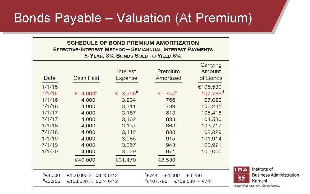 Bonds Payable – Valuation (At Premium)  Bonds Payable – Valuation (At Premium)
