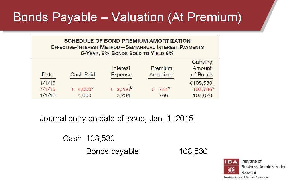 Bonds Payable – Valuation (At Premium) Journal entry on date of issue, Jan. 1, Bonds Payable – Valuation (At Premium) Journal entry on date of issue, Jan. 1,