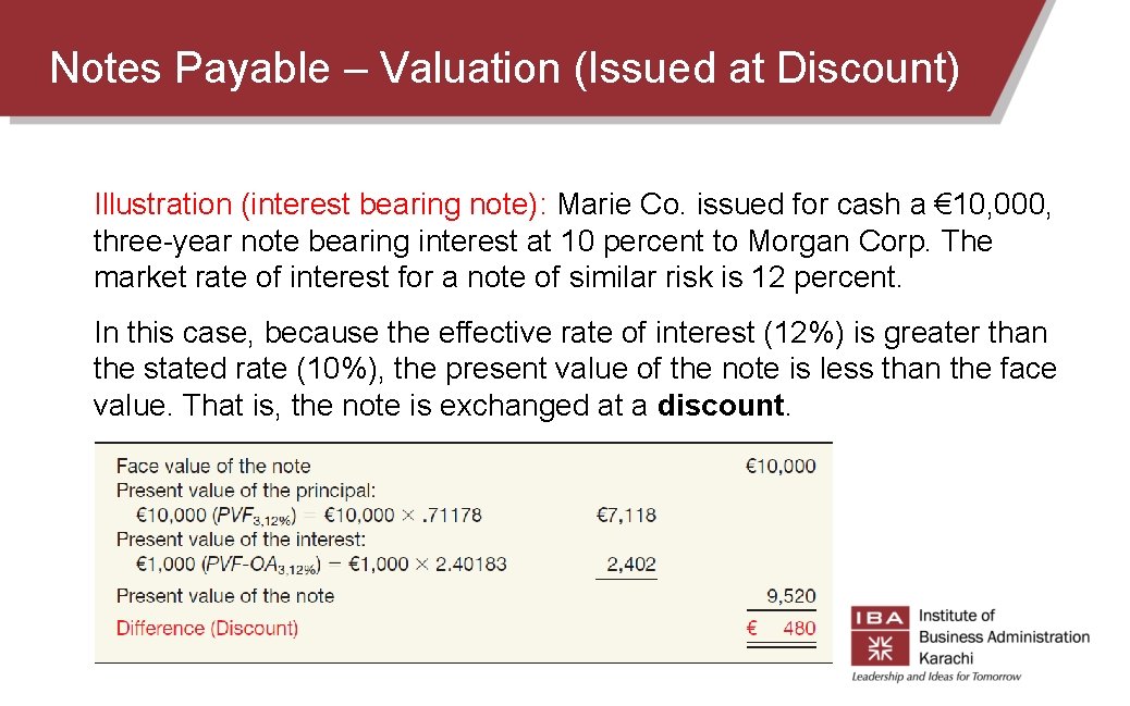 Notes Payable – Valuation (Issued at Discount) Illustration (interest bearing note): Marie Co. issued Notes Payable – Valuation (Issued at Discount) Illustration (interest bearing note): Marie Co. issued