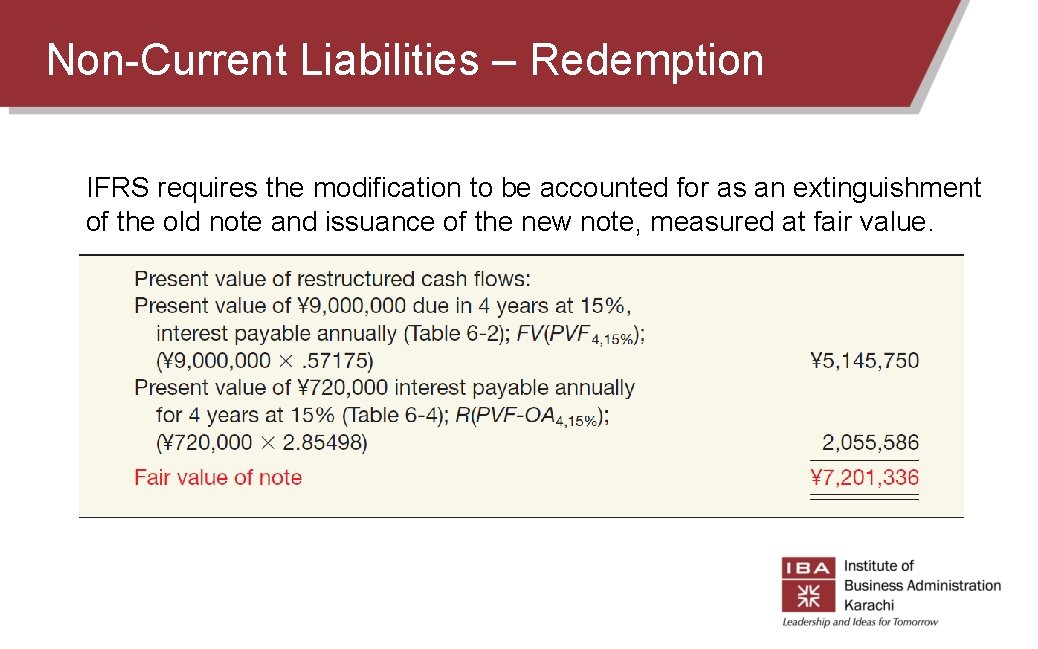 Non-Current Liabilities – Redemption IFRS requires the modification to be accounted for as an Non-Current Liabilities – Redemption IFRS requires the modification to be accounted for as an