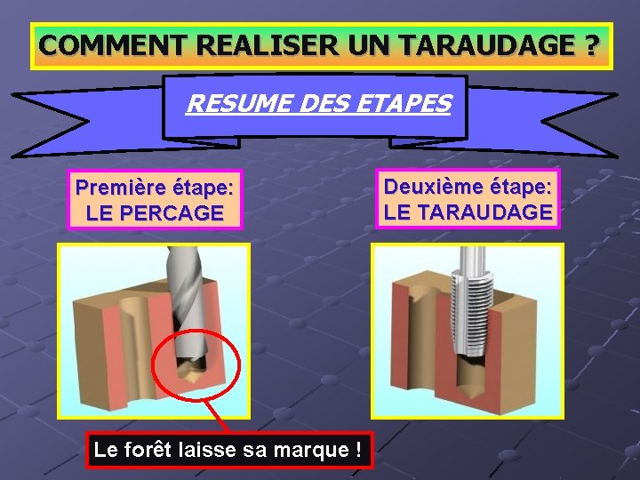 COMMENT REALISER UN TARAUDAGE ? RESUME DES ETAPES Première étape: LE PERCAGE Le forêt