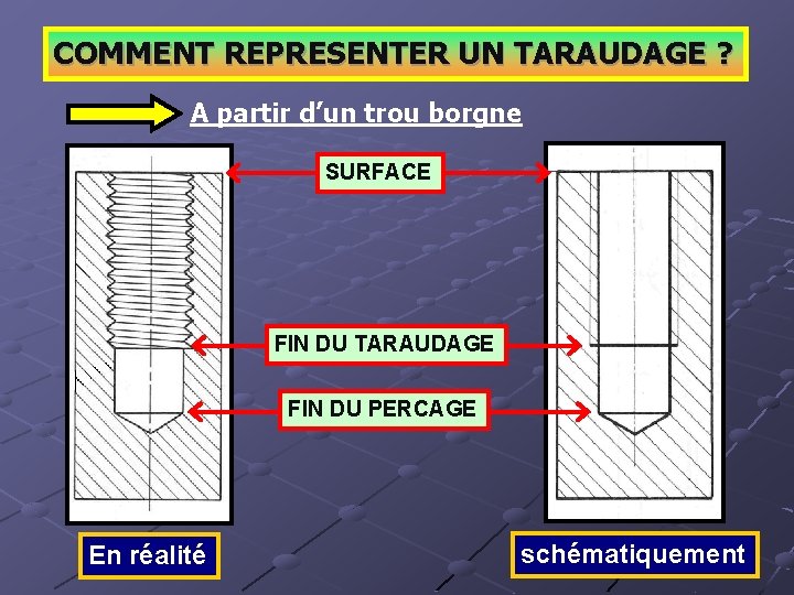 COMMENT REPRESENTER UN TARAUDAGE ? A partir d’un trou borgne SURFACE FIN DU TARAUDAGE