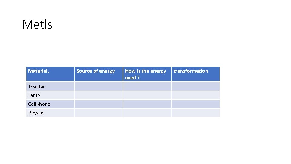 Metls Material. Toaster Lamp Cellphone Bicycle Source of energy How is the energy used