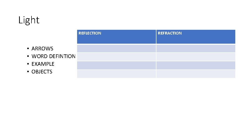 Light REFLECTION • • ARROWS WORD DEFINTION EXAMPLE OBJECTS REFRACTION 