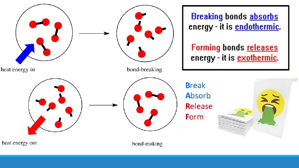Break Absorb Release Form 