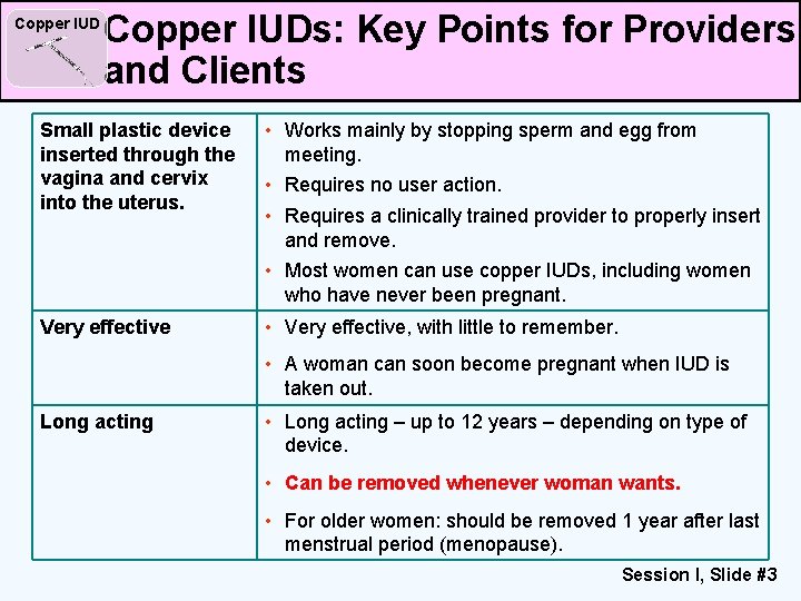 Copper IUDs: Key Points for Providers and Clients Small plastic device inserted through the