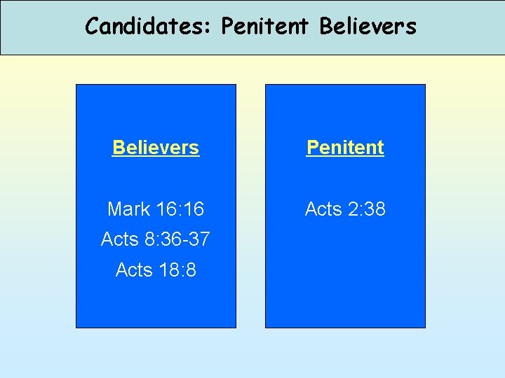 Candidates: Penitent Believers Penitent Mark 16: 16 Acts 2: 38 Acts 8: 36 -37