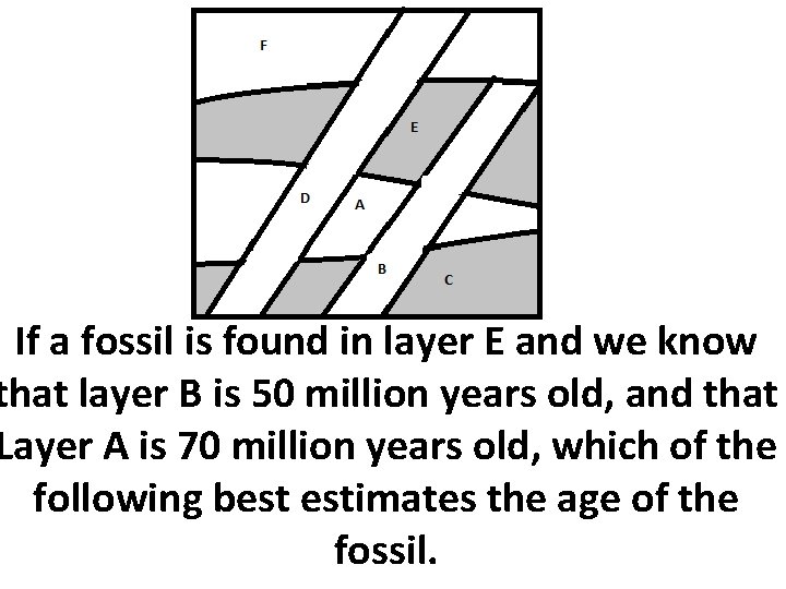 If a fossil is found in layer E and we know that layer B
