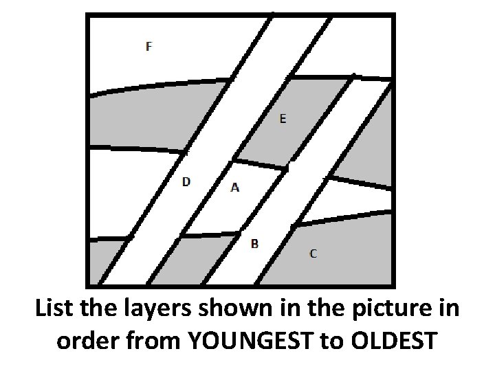 List the layers shown in the picture in order from YOUNGEST to OLDEST 