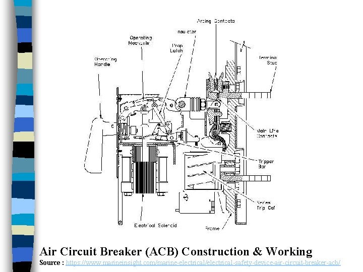 Air Circuit Breaker (ACB) Construction & Working Source : https: //www. marineinsight. com/marine-electrical/electrical-safety-device-air-circuit-breaker-acb/ 