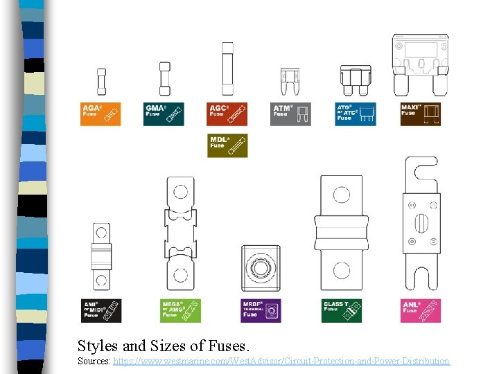 Styles and Sizes of Fuses. Sources: https: //www. westmarine. com/West. Advisor/Circuit-Protection-and-Power-Distribution 