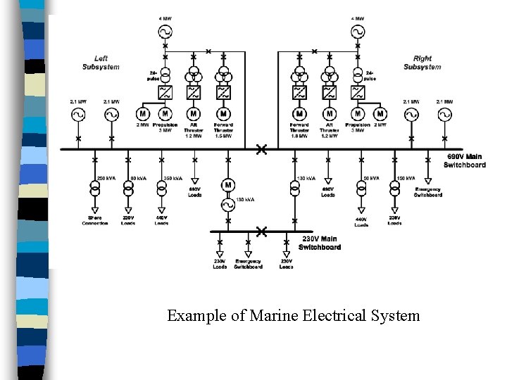 Example of Marine Electrical System 