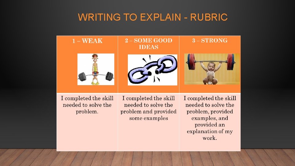 WRITING TO EXPLAIN - RUBRIC 