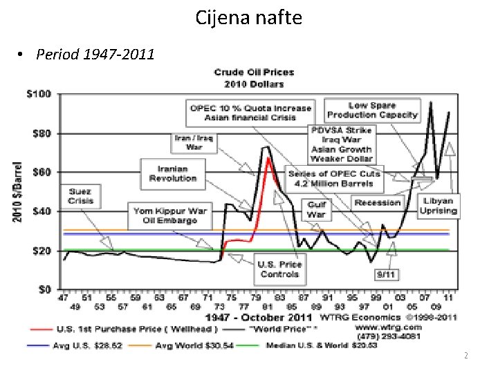 Cijena nafte • Period 1947 -2011 102 