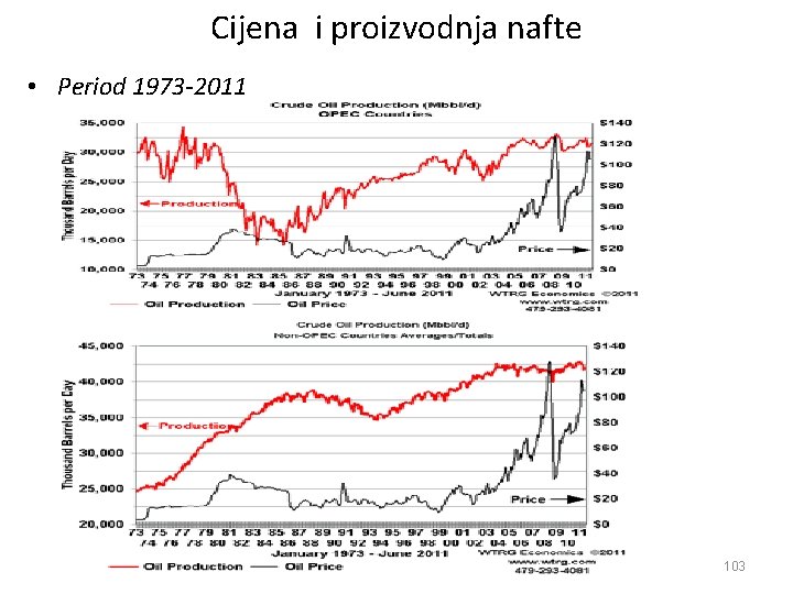 Cijena i proizvodnja nafte • Period 1973 -2011 103 