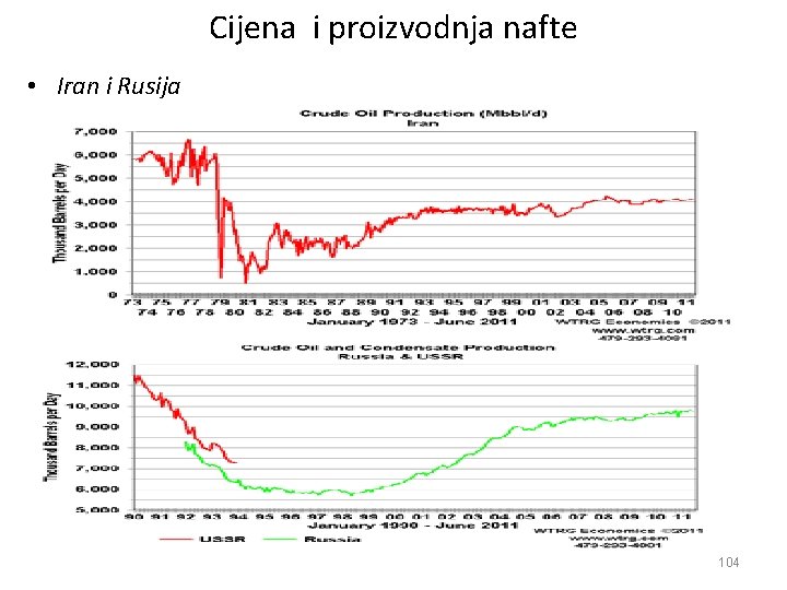 Cijena i proizvodnja nafte • Iran i Rusija 104 