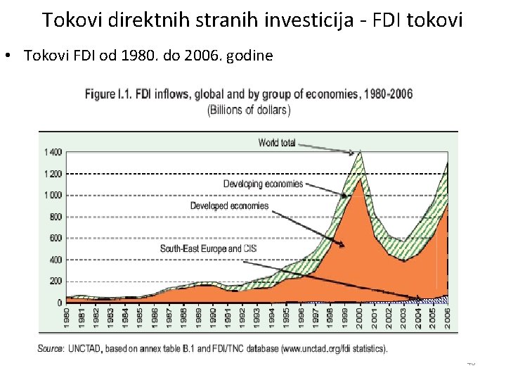 Tokovi direktnih stranih investicija - FDI tokovi • Tokovi FDI od 1980. do 2006.