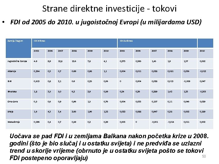 Strane direktne investicije - tokovi • FDI od 2005 do 2010. u jugoistočnoj Evropi