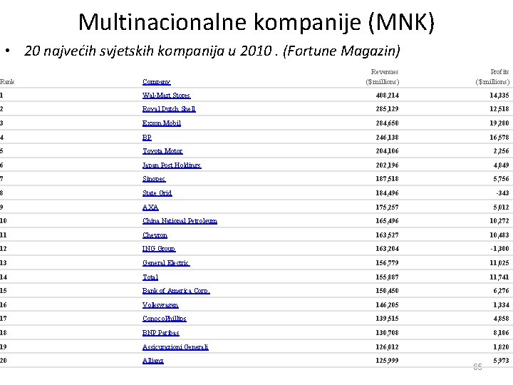 Multinacionalne kompanije (MNK) • 20 najvećih svjetskih kompanija u 2010. (Fortune Magazin) Revenues ($
