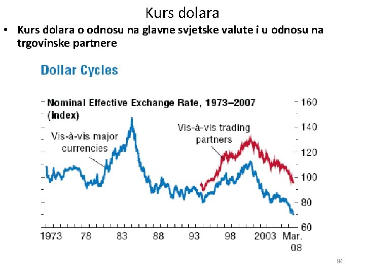 Kurs dolara • Kurs dolara o odnosu na glavne svjetske valute i u odnosu