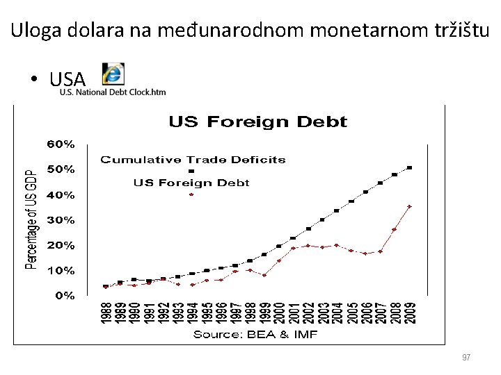 Uloga dolara na međunarodnom monetarnom tržištu • USA 97 