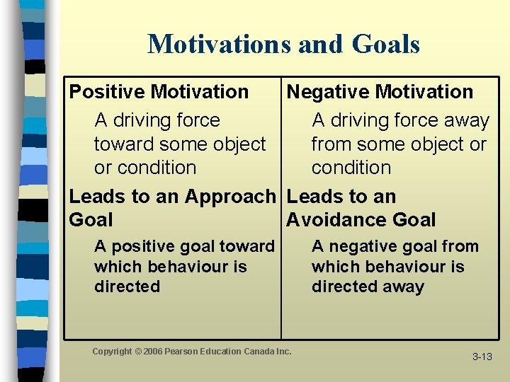 Motivations and Goals Positive Motivation Negative Motivation A driving force away toward some object