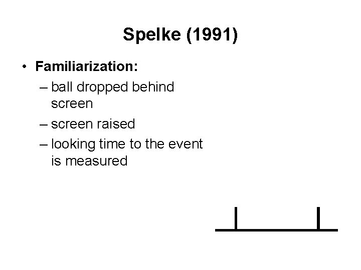 Spelke (1991) • Familiarization: – ball dropped behind screen – screen raised – looking