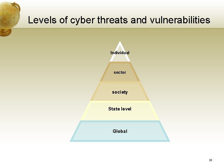 Levels of cyber threats and vulnerabilities Individual sector society State level Global 10 Levels of cyber threats and vulnerabilities Individual sector society State level Global 10