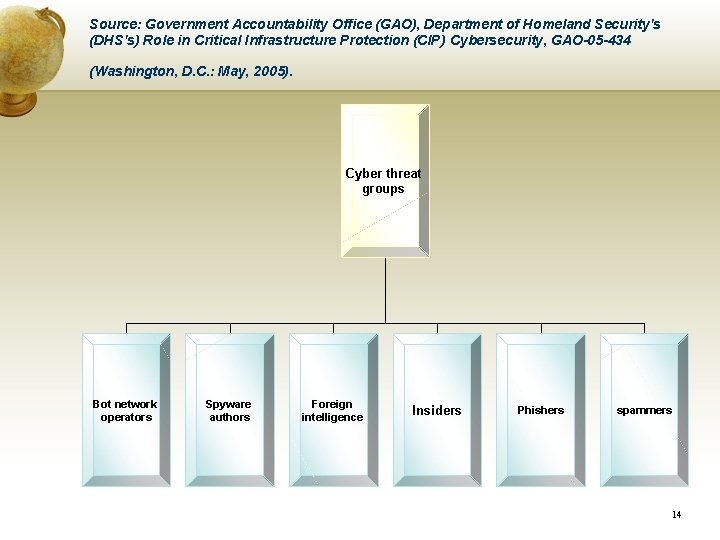 Source: Government Accountability Office (GAO), Department of Homeland Security's (DHS's) Role in Critical Infrastructure Source: Government Accountability Office (GAO), Department of Homeland Security's (DHS's) Role in Critical Infrastructure