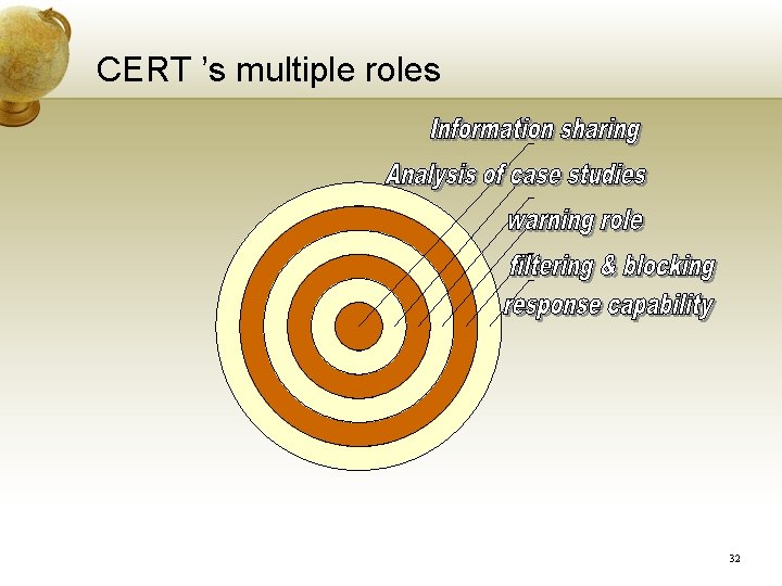 CERT ’s multiple roles 32 CERT ’s multiple roles 32
