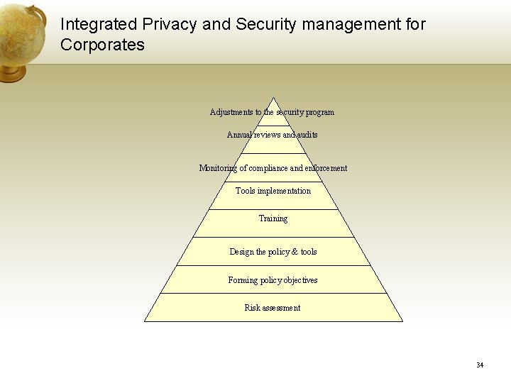 Integrated Privacy and Security management for Corporates Adjustments to the security program Annual reviews Integrated Privacy and Security management for Corporates Adjustments to the security program Annual reviews