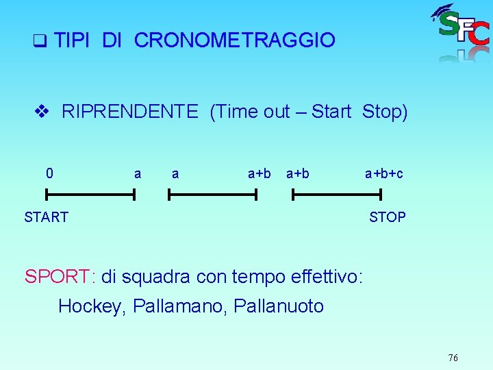 q TIPI DI CRONOMETRAGGIO v RIPRENDENTE (Time out – Start Stop) 0 a a
