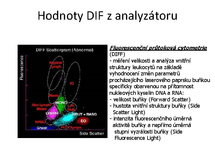 Hodnoty DIF z analyzátoru Fluorescenční průtoková cytometrie (DIFF) - měření velikosti a analýza vnitřní