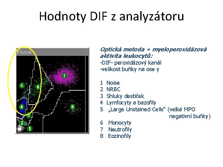 Hodnoty DIF z analyzátoru Optická metoda + myeloperoxidázová aktivita leukocytů: -DIF- peroxidázový kanál -velikost