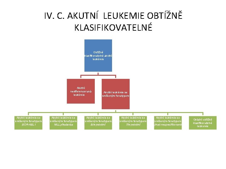 IV. C. AKUTNÍ LEUKEMIE OBTÍŽNĚ KLASIFIKOVATELNÉ Obtížně klasifikovatelné akutní leukémie Akutní nediferencovaná leukémie Akutní