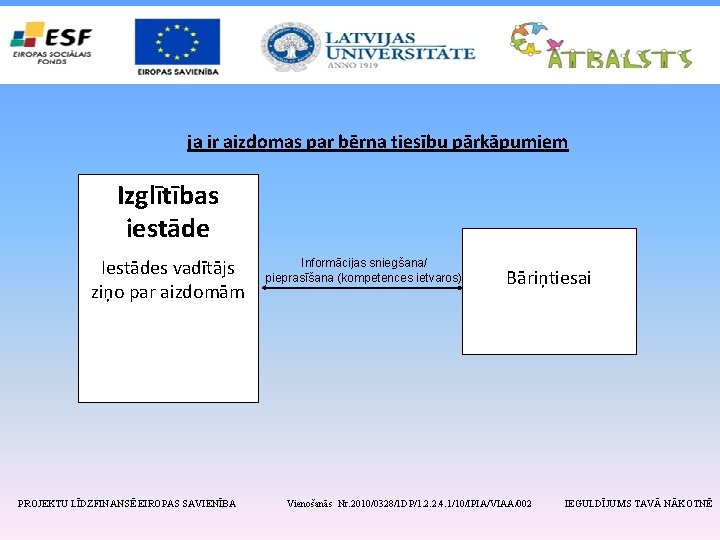 ja ir aizdomas par bērna tiesību pārkāpumiem Izglītības iestāde Iestādes vadītājs ziņo par aizdomām