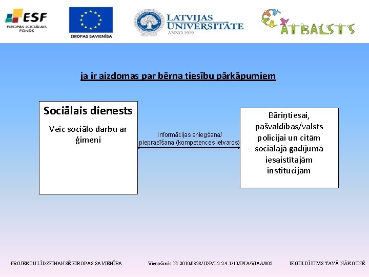 ja ir aizdomas par bērna tiesību pārkāpumiem Sociālais dienests Veic sociālo darbu ar ģimeni