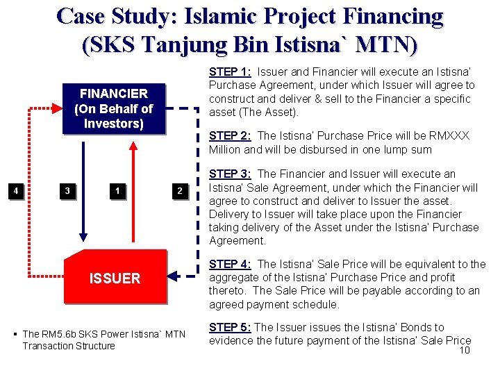 Case Study: Islamic Project Financing (SKS Tanjung Bin Istisna` MTN) STEP 1: Issuer and