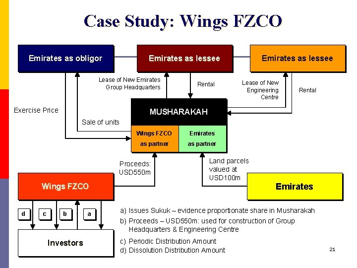 Case Study: Wings FZCO Emirates as obligor Emirates as lessee Lease of New Emirates