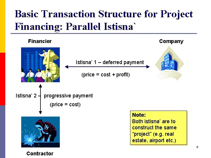 Basic Transaction Structure for Project Financing: Parallel Istisna` Financier Company Istisna’ 1 – deferred