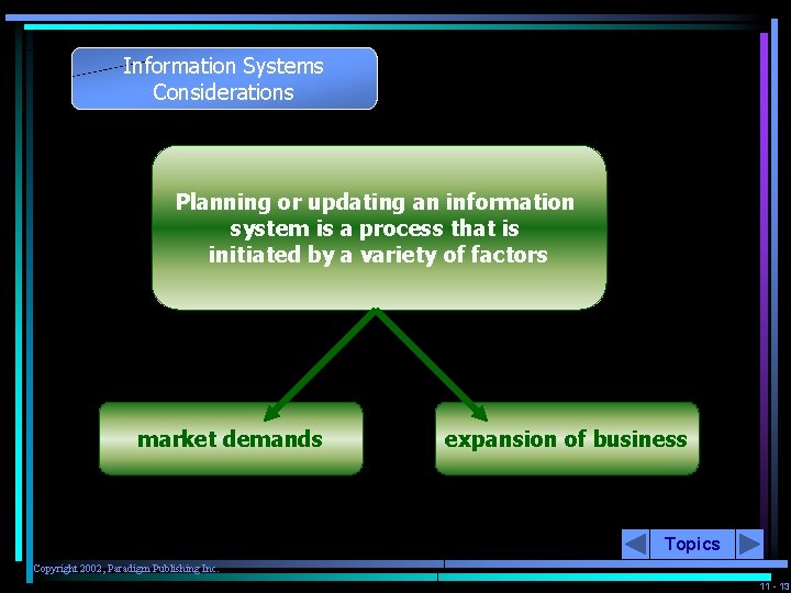 Information Systems Considerations Planning or updating an information system is a process that is